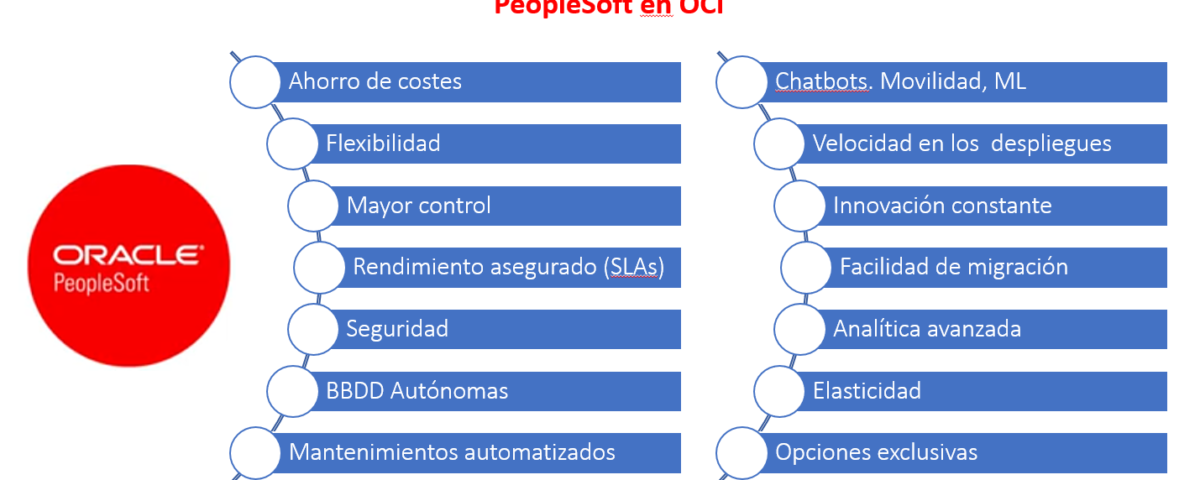 Ventajas Oracle Cloud Infrastructure