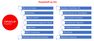 Ventajas Oracle Cloud Infrastructure (OCI)