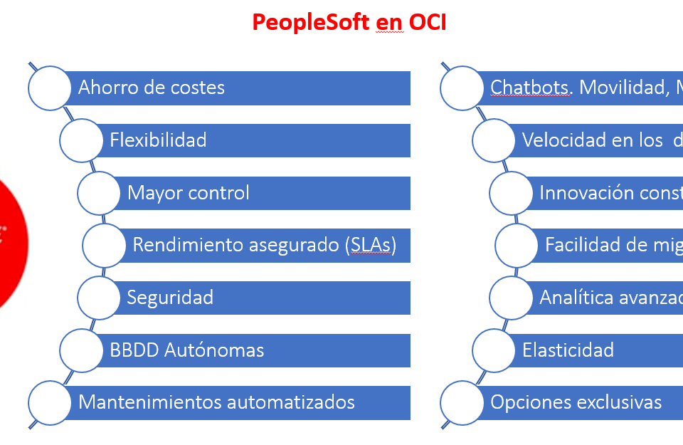 Ventajas Oracle Cloud Infrastructure