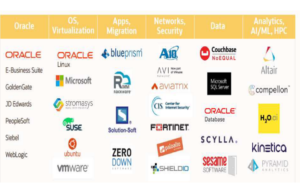 Cuadro de soluciones Cloud