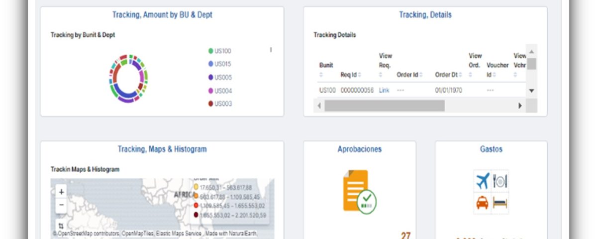 Dashboard Kibana