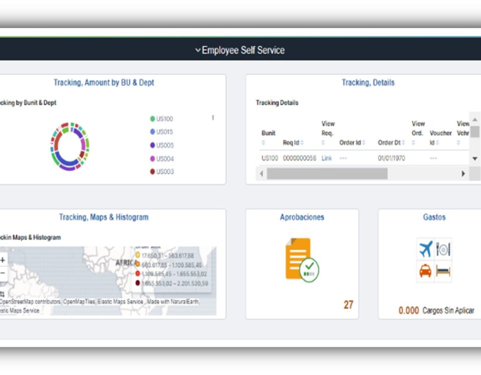 Dashboard Kibana