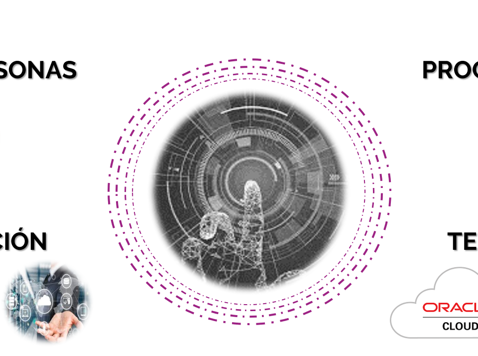 Recursos Humanos con HCM Cloud de Oracle